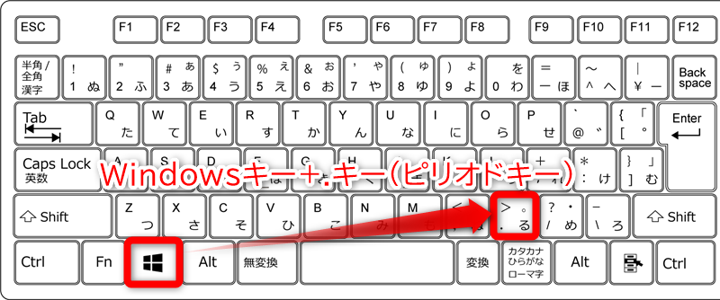 Windows10で絵文字パネルを表示するキーボードショートカットを図示